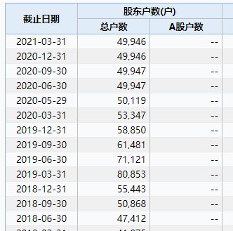 股票终止上市有哪几种情况？