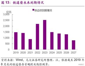 全国铁路投资已愈多少元？