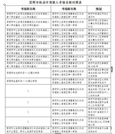 网上预约驾考注意 昆明市机动车驾驶人考场已统一变换称谓 