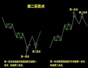 闲着没事出一道简单的数学题。a在1块钱的时候买入一只股票在5块钱的时候卖给b,b在股票涨到10块钱