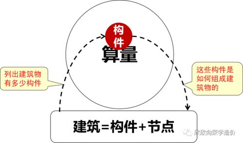 如何判断股票反弹点？