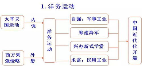 初中历史思维导图大汇总 快来收藏