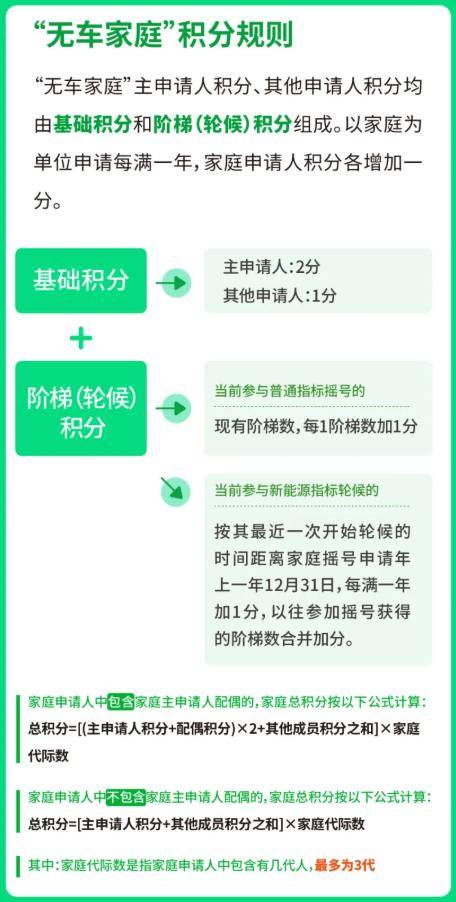 如何办理北京摇号成功后的车辆购买手续？