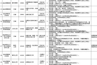 广安公务员注意 四川6市 州 面向基层遴选公务员,有这些好职位