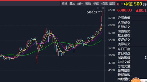 抄底黄金还是抄底股票，你会怎样抉择?