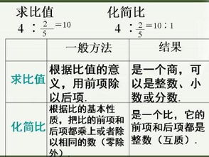 什么是比例中项 