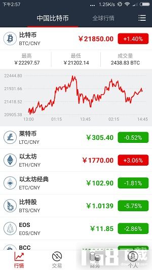 最大的比特币交易软件,比特币交易软件下载app