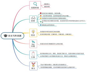 毕业论文实施步骤怎么写