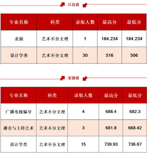 西安工程大学录取分数线