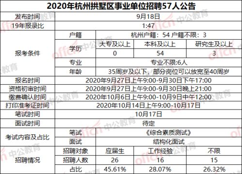 杭州事业单位招236人 有编制 含不限户籍岗位 应往届可报