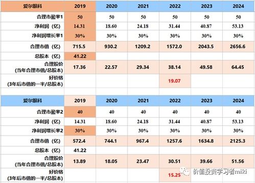 医药行业平均市盈率是多少