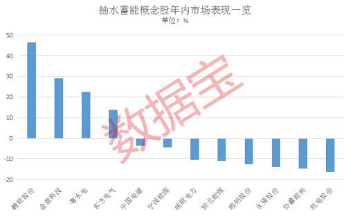 中国电建的市盈率是多少