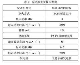 毕业论文可以引用多少,毕业论文引用不能超过多少,毕业论文引用率多少正常