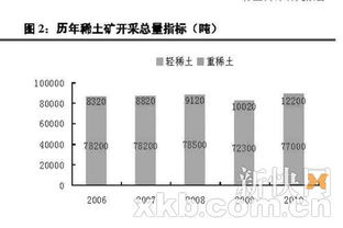 含稀有金属锑的股票有哪些