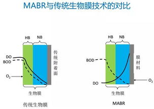 智慧水务的污水处理技术怎么样？