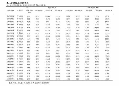 粮食类股票,粮食类概念股有哪些(粮食股票龙头一览表)