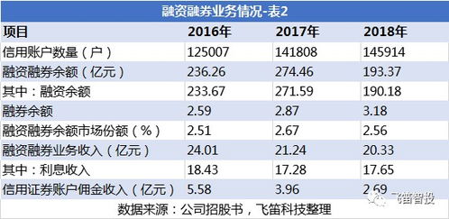 中泰证券的行业排名是多少？