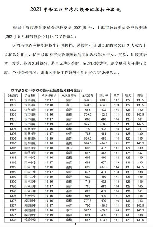 最新2021（历届）上海中考录取率达96.92% 成绩复核结果无一差错
