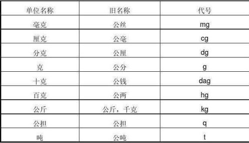 1500克等于多少斤  第2张