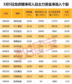 关于股票k线上的标价