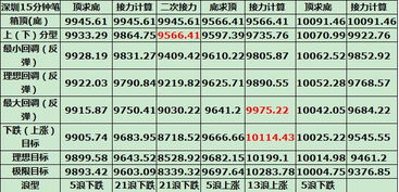 4月22日股市行情大盘指数多少