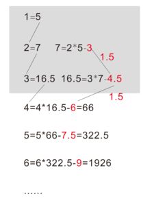 1.4.3.6.5.8.7有什么规律