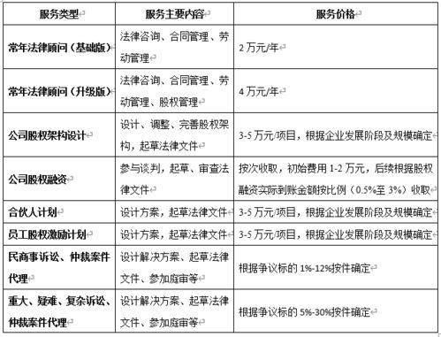 中国众创联盟云孵化中心助力中小企业快速腾飞