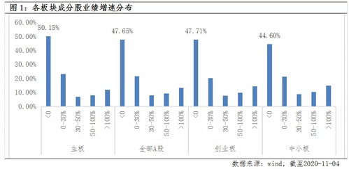 股票三季报是什么意思