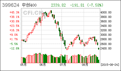 嘉实300与中创400，如何分析股票基金的风险与收益，这俩个不同风格的基金应该如何进行比较