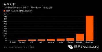 股市中的高频快手是什么意思