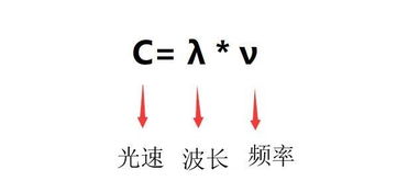 走进通信 5G高频率的 蝴蝶效应