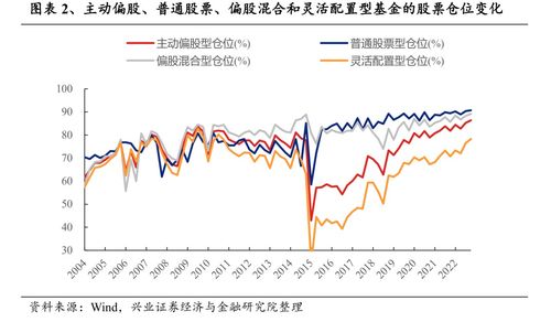 尾盘报收时，EEP大幅上涨，中泰证券预测线上健身市场将继续保持高速增长。