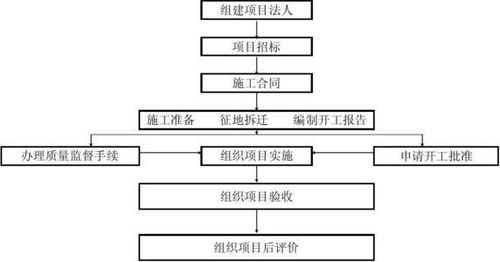 工业投资主要包括哪些内容