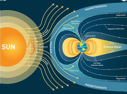 改造火星第一步,就是重建火星磁场,否则向火星移民就是找死