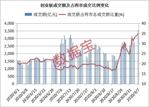 创业板股票的价格一般是多少