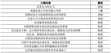 证券从业金融市场基础知识考纲要求 中介机构