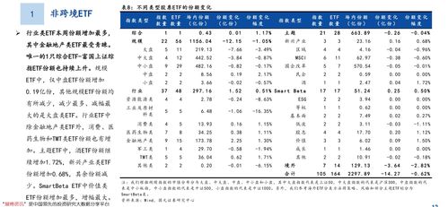 股票账户代码怎么写