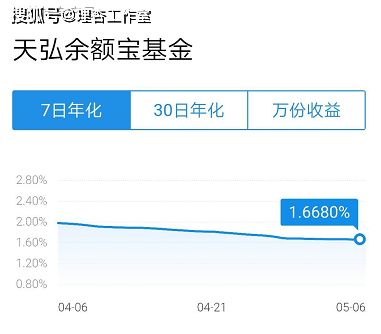 货币基金和银行理财那个安全度更高？