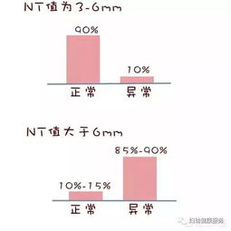 产检做无创DNA那么贵,可别糊涂做,没搞清楚这些问题等于白做