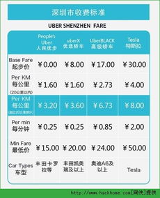 Uber优步打车深圳收费调整 Uber深圳收费价格介绍