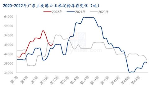 8月绿豆行情观望：Mysteel解析后市需求