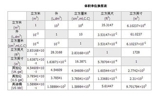 斤和克的换算公式图片图片