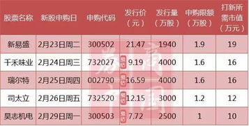 为了打新周一买的股票 什么时候才会被确认市