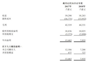 墓园准备到港股IPO了 敬信服务已开拓香港业务