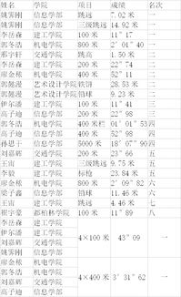 田径队训练总结500,田径队训练总结范文