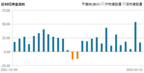 沪市a股年报降30%需要预告吗