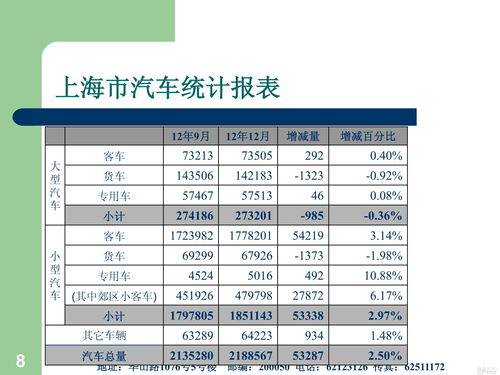 上海4S代收的上牌费（沪牌）1000元是些啥内容？