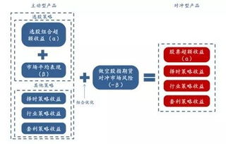 什么是量化投资？什么是量化投资产品？