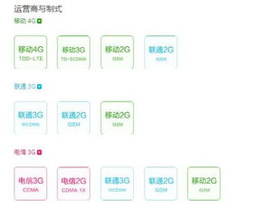 小米4有联通4g版的吗,我现在用的联通3g卡,不想换号啊 