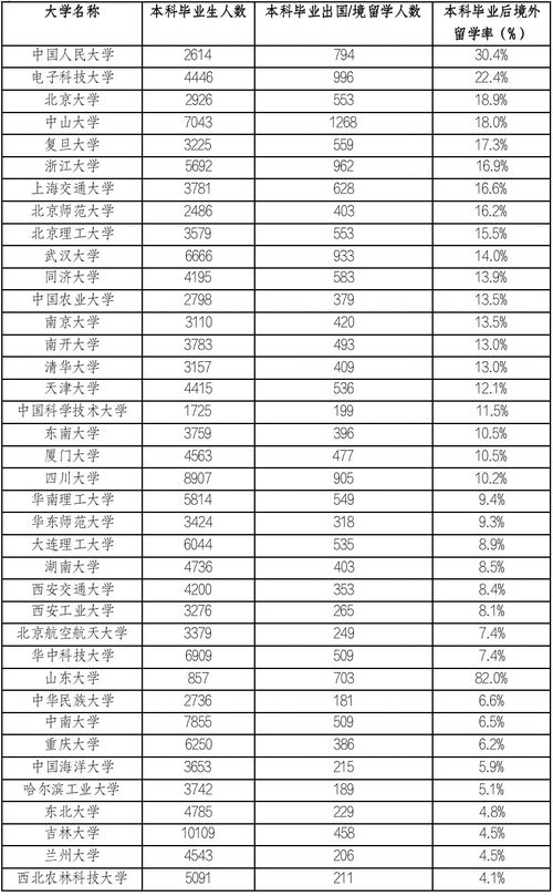 2023留学人数趋势(2023年美国留学利好趋势)(图2)